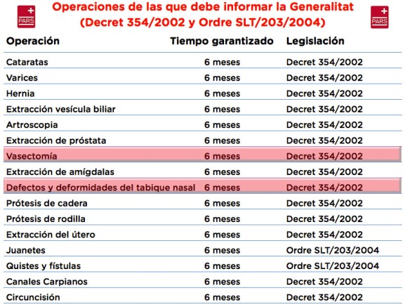Operaciones de las que debe informar la Generalitat (Decret 354/2002 y Ordre SLT/203/2004)